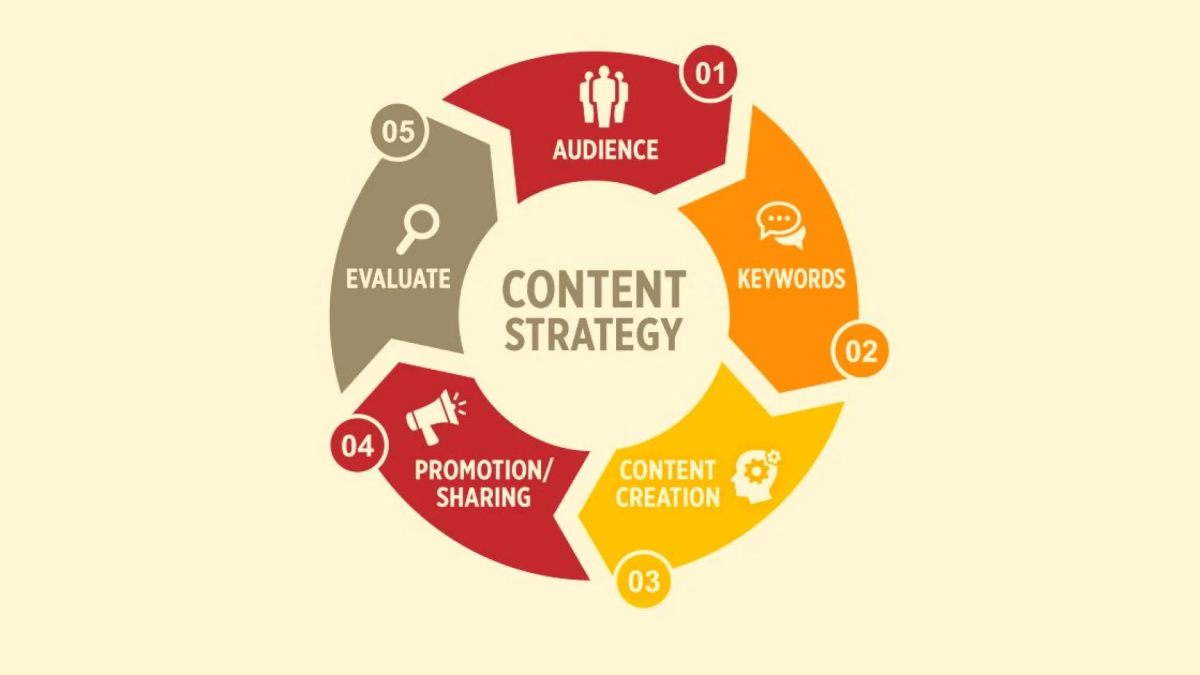 Content Marketing for Engineers