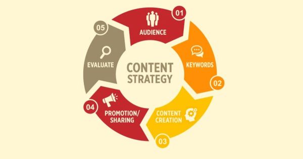 Content Marketing for Engineers