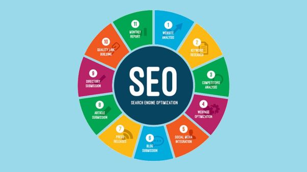 Προώθηση Ιστοσελίδων και eShops (SEO) ιστοσελίδας πολιτικού μηχανικού, μηχανολόγου, ηλεκτρολόγου, τεχνικής κατασκευαστικής εταιρείας